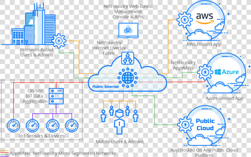 Sdn Data Center  HD Png DownloadTransparent PNG