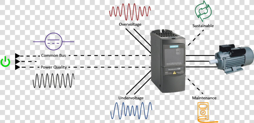 Siemens bonitron Drive Schematic   Powerflex 700 Brake Resistor  HD Png DownloadTransparent PNG