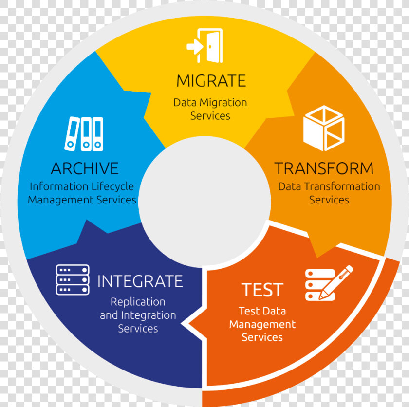 Cbs Data Management Services   Circle  HD Png DownloadTransparent PNG