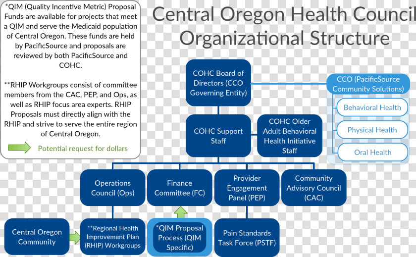 Quality Organizational Structure  HD Png DownloadTransparent PNG