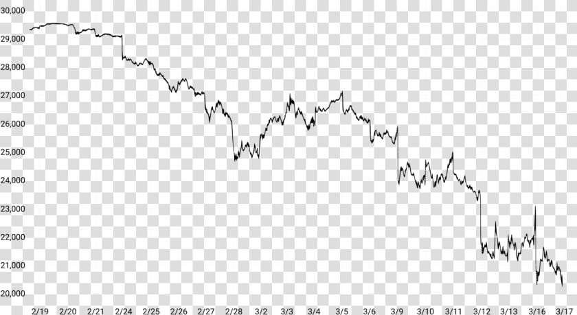 Stock Market Graph 26 March 2020  HD Png DownloadTransparent PNG