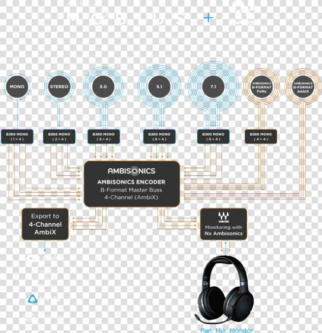 5   Audeze Mobius Dsp  HD Png DownloadTransparent PNG