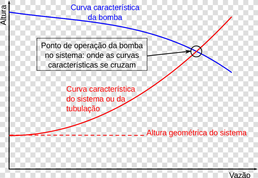 Transparent Bomba Png   Curva Característica Da Bomba  Png DownloadTransparent PNG