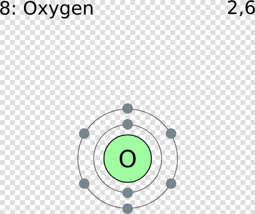 Electron Shell 008 Oxygen  HD Png DownloadTransparent PNG