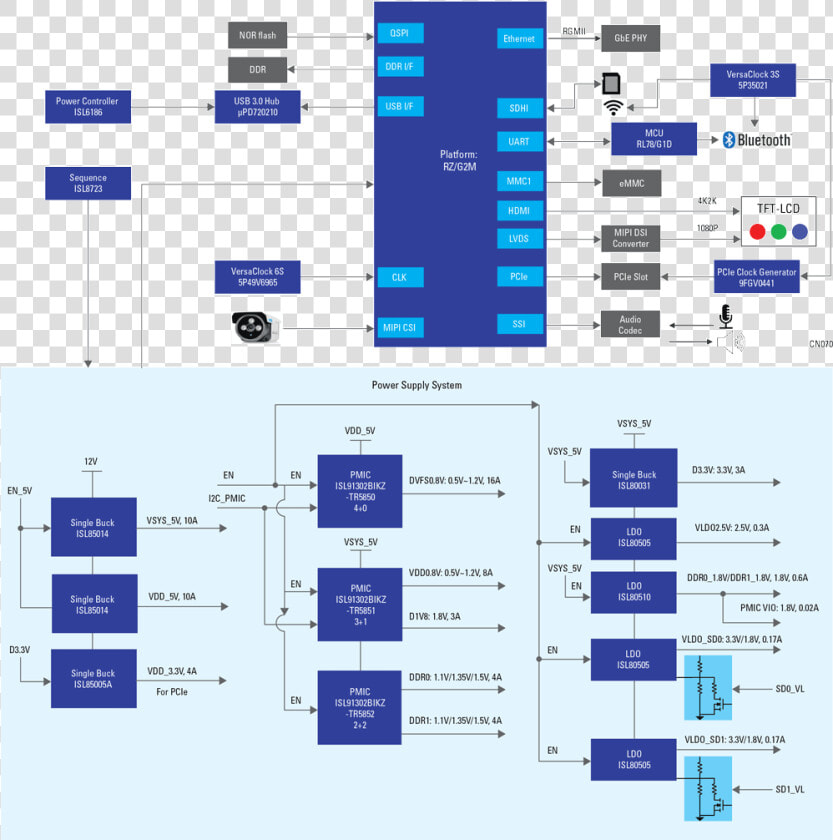 Vfr   Control Block Diagram Of The Mpu Ev  HD Png DownloadTransparent PNG