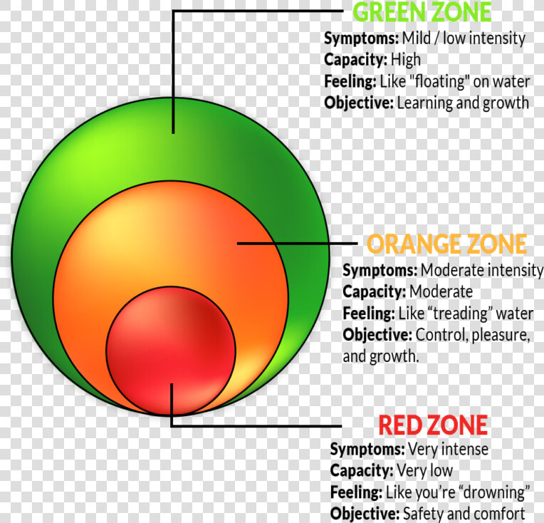 The Depression Traffic Lights Framework   Depression Traffic Lights  HD Png DownloadTransparent PNG