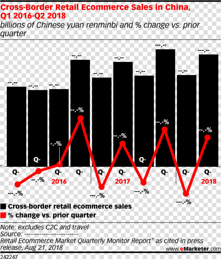 Cross Border Retail Ecommerce Sales In China  Q1  HD Png DownloadTransparent PNG