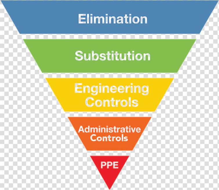 Risk Assessment Control Measures  HD Png DownloadTransparent PNG