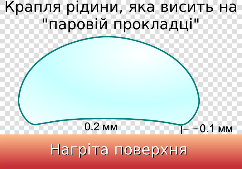 Leidenfrost Effect   Leidenfrost Effect Experiment  HD Png DownloadTransparent PNG