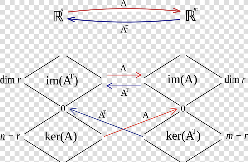 Big Picture Of Linear Algebra  HD Png DownloadTransparent PNG