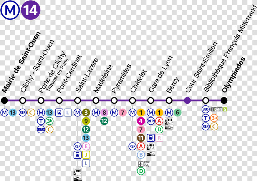 Paris Métro Line 14  HD Png DownloadTransparent PNG