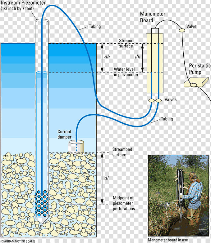 Figure   Piezometer For Groundwater Monitoring  HD Png DownloadTransparent PNG