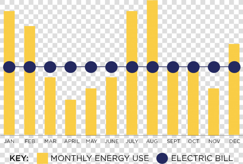 Graph Depicts Budget Billing   Power Budget Billing  HD Png DownloadTransparent PNG