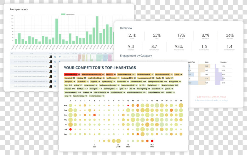 Smarterqueue Provides Social Media Analytics For Your  HD Png DownloadTransparent PNG