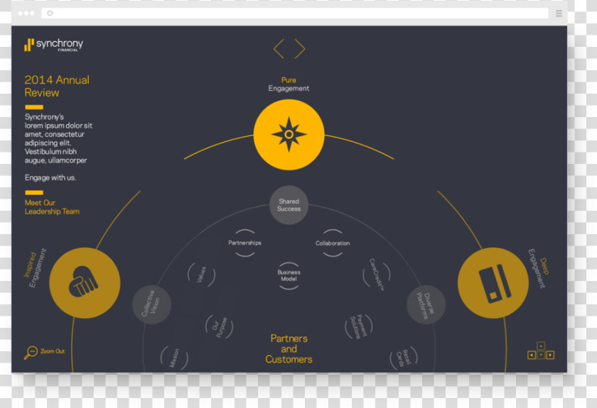 001 Synchrony Main 01  HD Png DownloadTransparent PNG