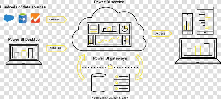 Flowchart   Power Bi Desktop Architecture  HD Png DownloadTransparent PNG