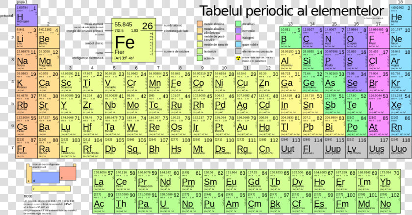 Difference Between Mass Number And Atomic Mass   Fr Periodic Table  HD Png DownloadTransparent PNG