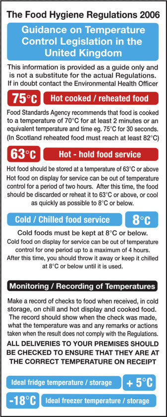 Temperature Control Guidelines Notice Title Temperature   Food Reheat Temperature Scotland  HD Png DownloadTransparent PNG