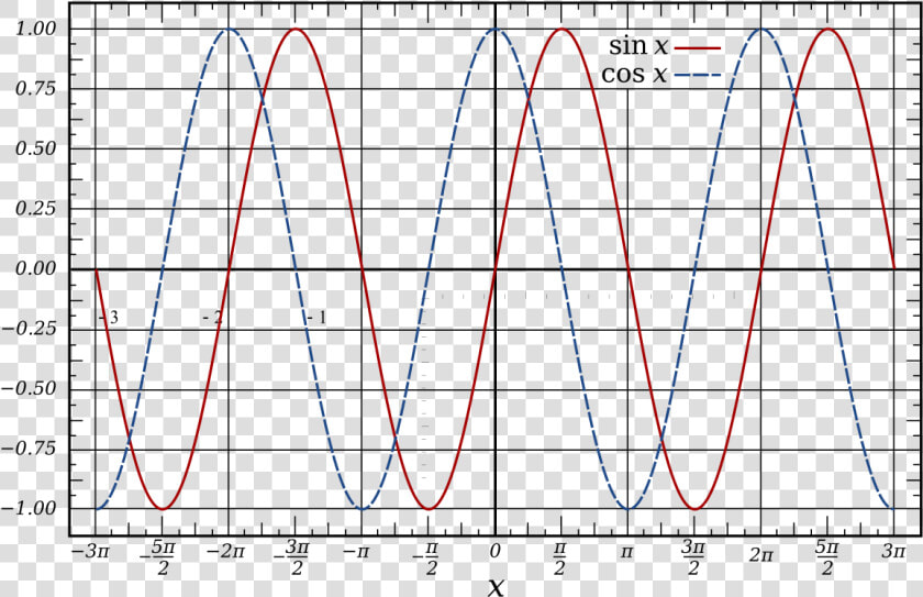 E X Fourier Cosine Series  HD Png DownloadTransparent PNG