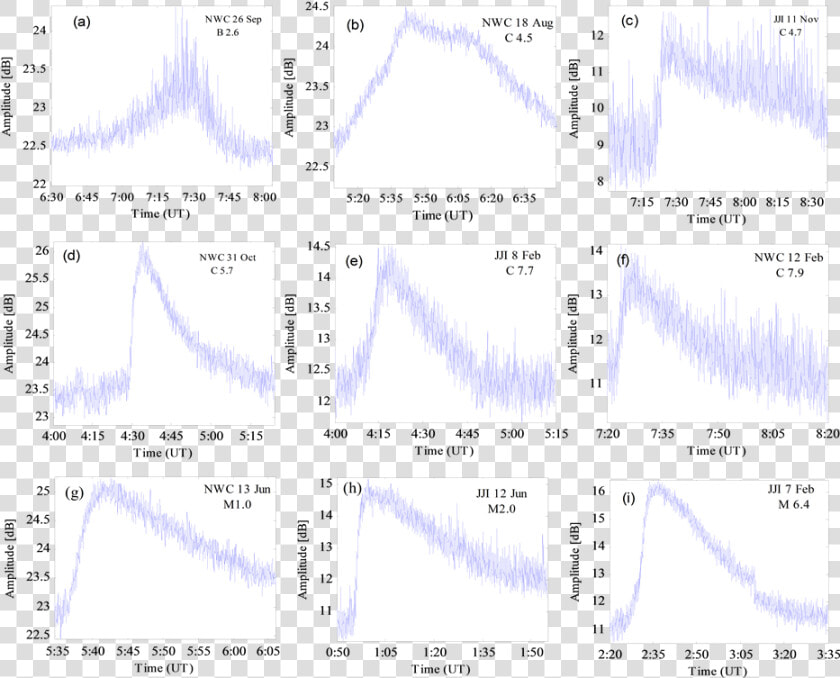 Sample Cases Of Solar Flare Events Ranging From B To   Table Icon Png Free  Transparent PngTransparent PNG