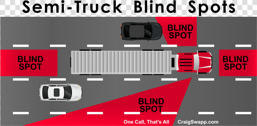 Blind Spots For Trucks  HD Png DownloadTransparent PNG