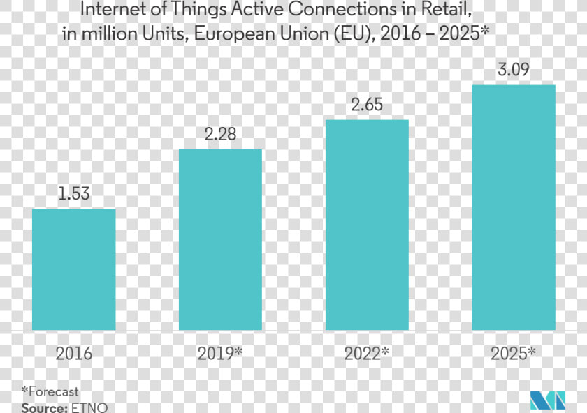 Internet Of Things Moving Towards A Smarter Tomorrow   Wifi Range Extender Market  HD Png DownloadTransparent PNG