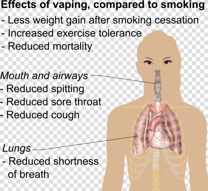 Effects Of Vaping Compared To Smoking  HD Png DownloadTransparent PNG