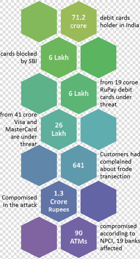 Image Of India S Biggest Debit Card Fraud   Walmart Big Data Analysis  HD Png DownloadTransparent PNG