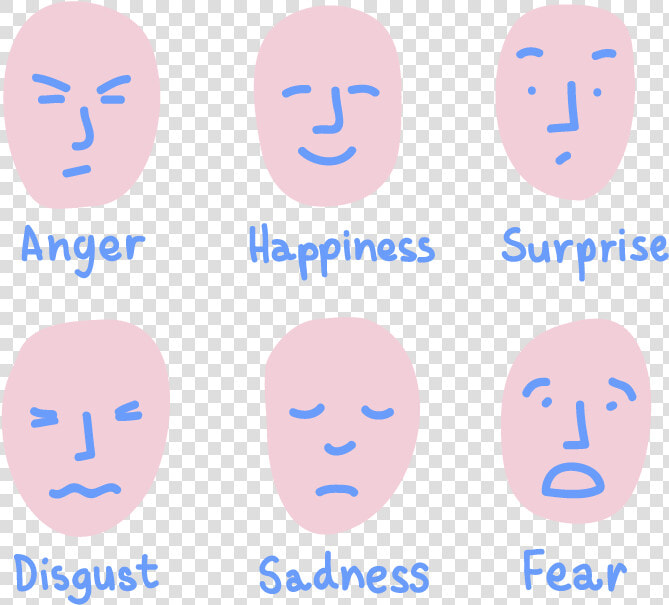 Facial Expressions In Nonverbal Communication   Nonverbal Communication  HD Png DownloadTransparent PNG