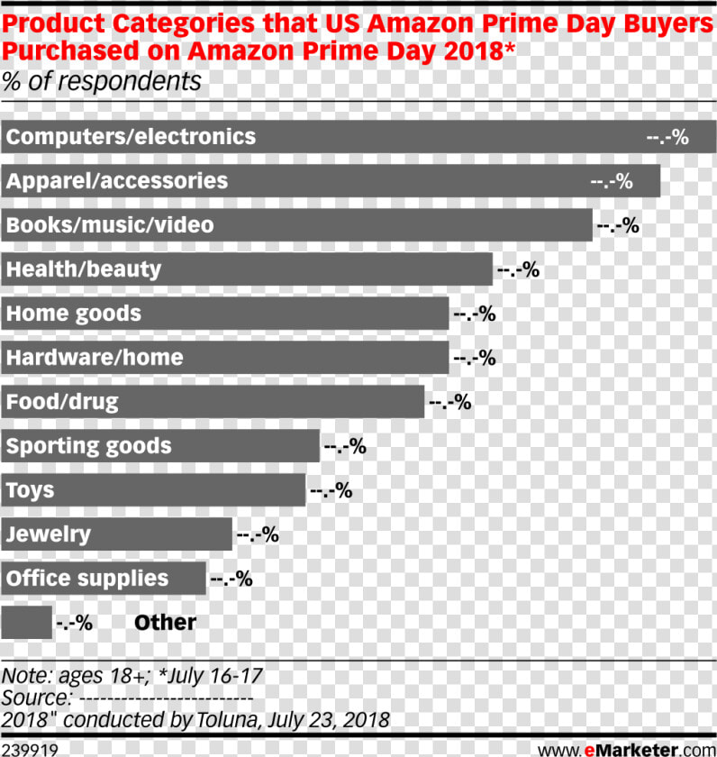 Amazon Categories 2018  HD Png DownloadTransparent PNG