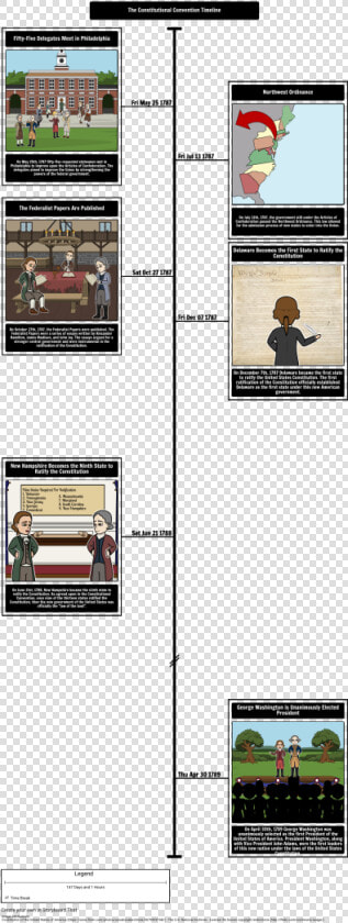 Constitutional Convention Timeline  HD Png DownloadTransparent PNG