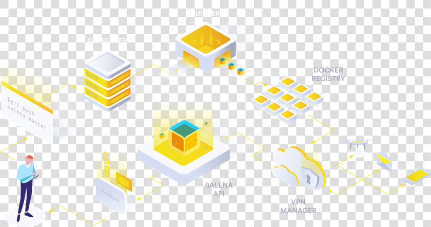 Balena Cloud Raspberry Pi  HD Png DownloadTransparent PNG