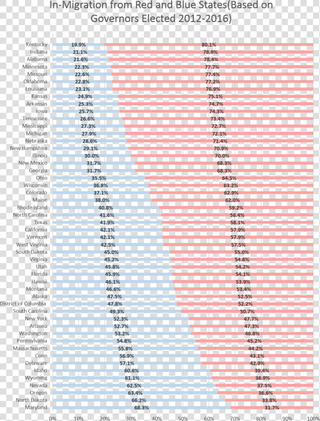 Govchart1   Red And Blue State By Governor  HD Png DownloadTransparent PNG