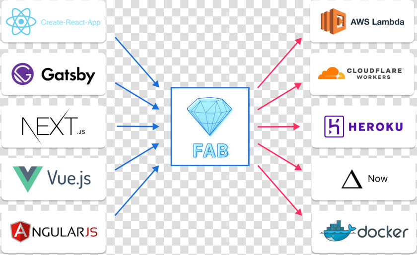 Taxonomy Of Rl Algorithms  HD Png DownloadTransparent PNG