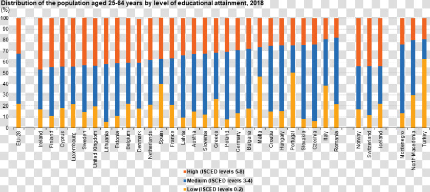 Europe Youth Population In 2018  HD Png DownloadTransparent PNG