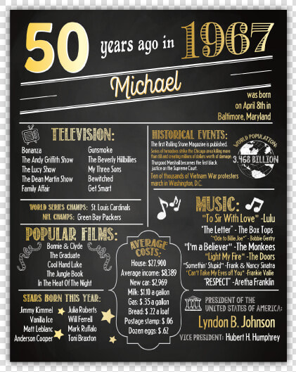 60th Birthday Chalkboard Poster  HD Png DownloadTransparent PNG