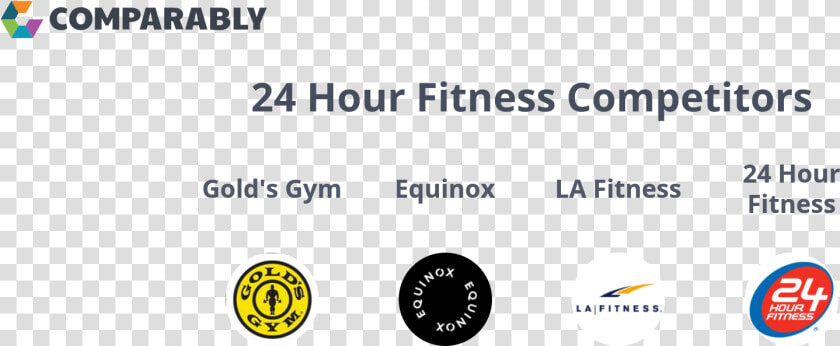 Golds Gym  HD Png DownloadTransparent PNG