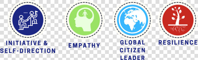 Profile Of A Graduate Icons For Empathy  Initiative   Circle  HD Png DownloadTransparent PNG