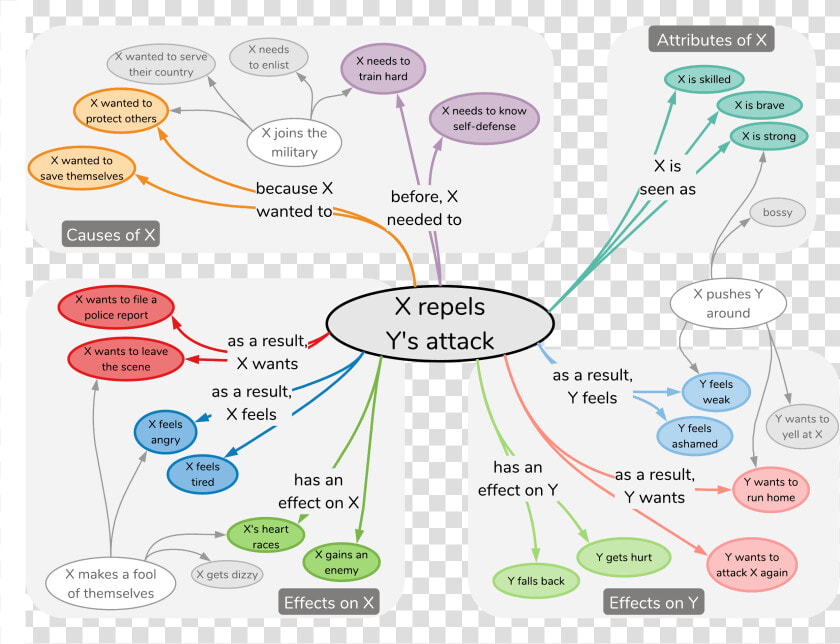 An Atlas Of Machine Commonsense For If then Reasoning   Common Sense Knowledge  HD Png DownloadTransparent PNG