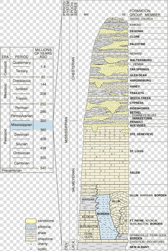 Mississippian Age  HD Png DownloadTransparent PNG