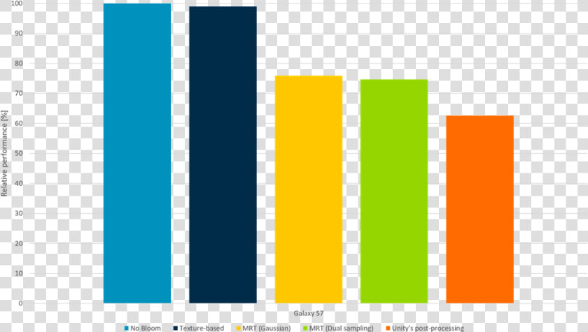 Performance Comparison With Different Bloom Approaches   Plot  HD Png DownloadTransparent PNG