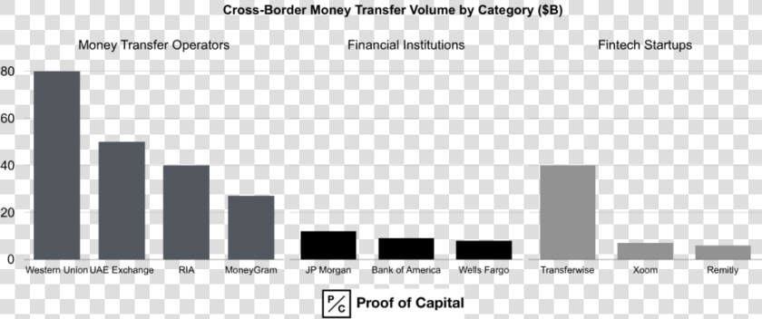 Bridgewater Fund Names  HD Png DownloadTransparent PNG