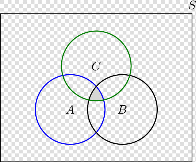 Intersection Of 3 Sets   Venn Diagram Of A Intersection B Intersection C  HD Png DownloadTransparent PNG