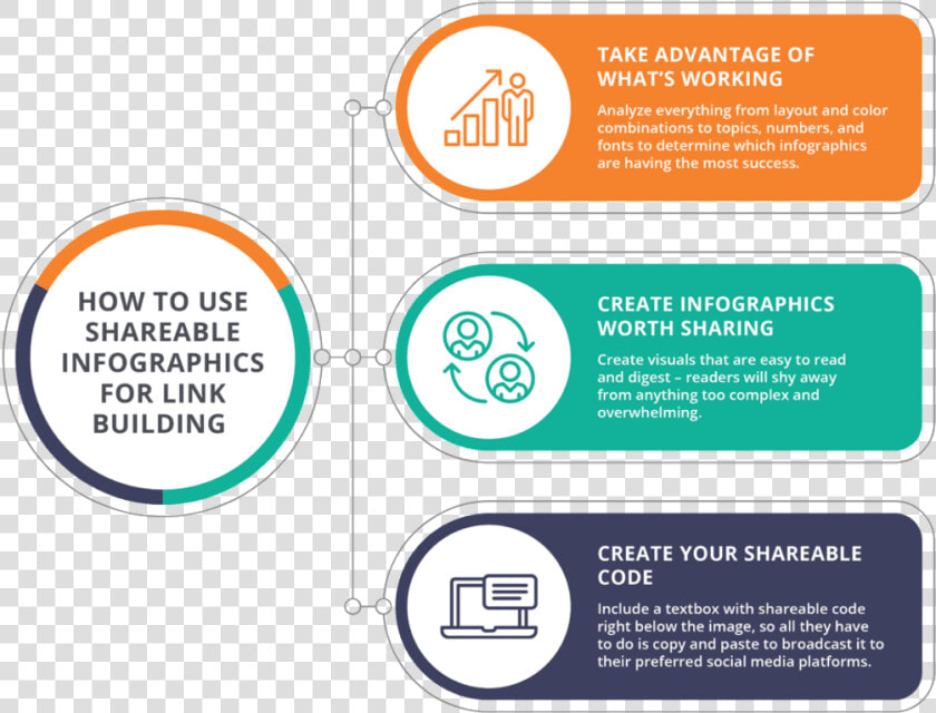 Sharable Links For Infographics   Circle  HD Png DownloadTransparent PNG