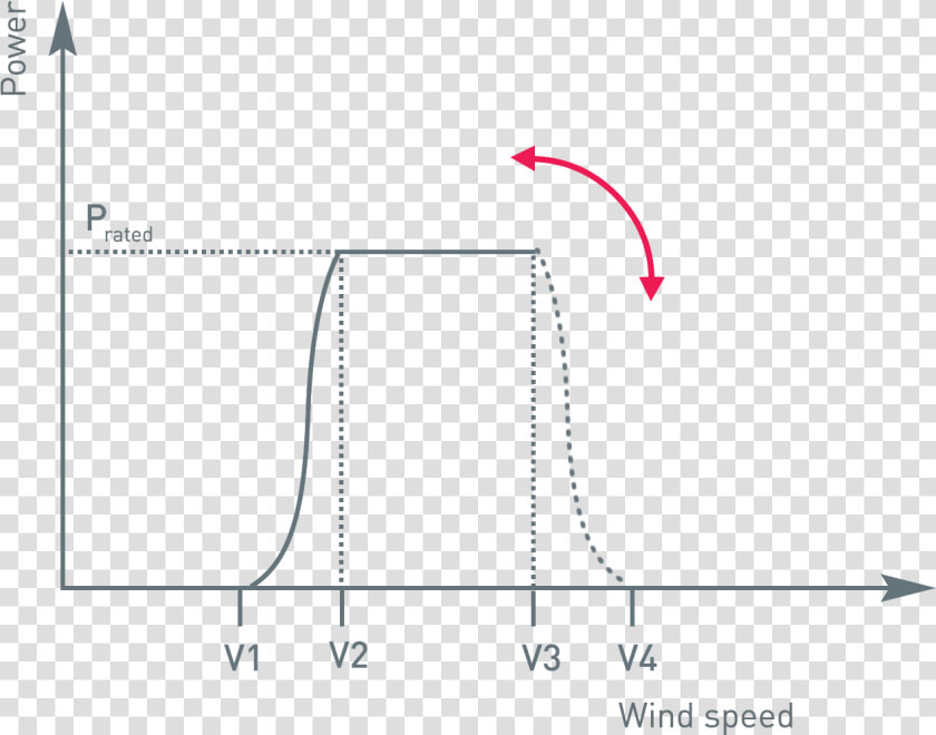 V1 Cut in Wind Speed Wind Turbine Icon Png  Transparent PngTransparent PNG