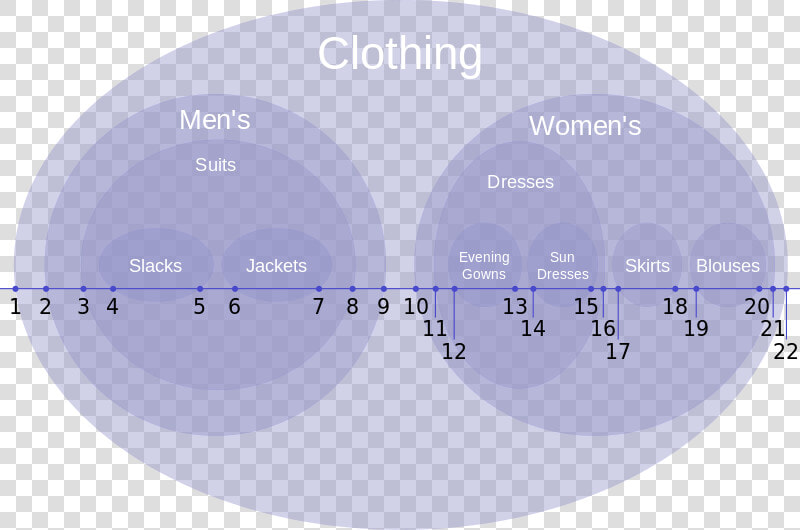 Nested Set  HD Png DownloadTransparent PNG