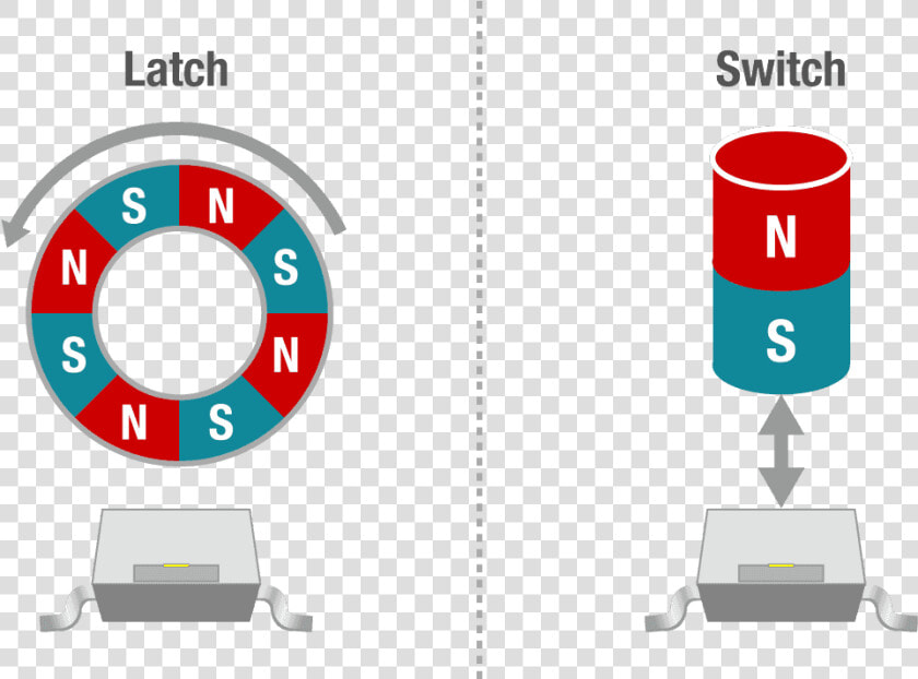 Magnet Clipart Non Magnetic   Position Sensing Using Hall Effect Sensor  HD Png DownloadTransparent PNG