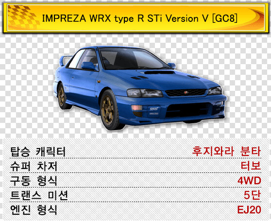 Impreza Wrx Type R Sti Version V  gc8    Initial D Zero Gc8  HD Png DownloadTransparent PNG