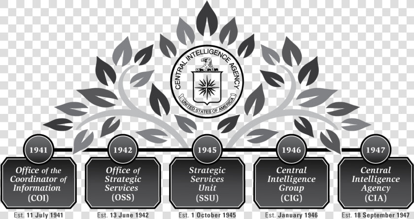 Cia Family Tree   Central Intelligence Agency  HD Png DownloadTransparent PNG