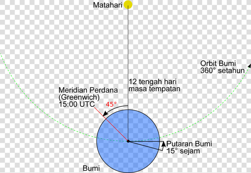 Masalah Longitud   Husos Horarios De Venezuela Dibujos  HD Png DownloadTransparent PNG